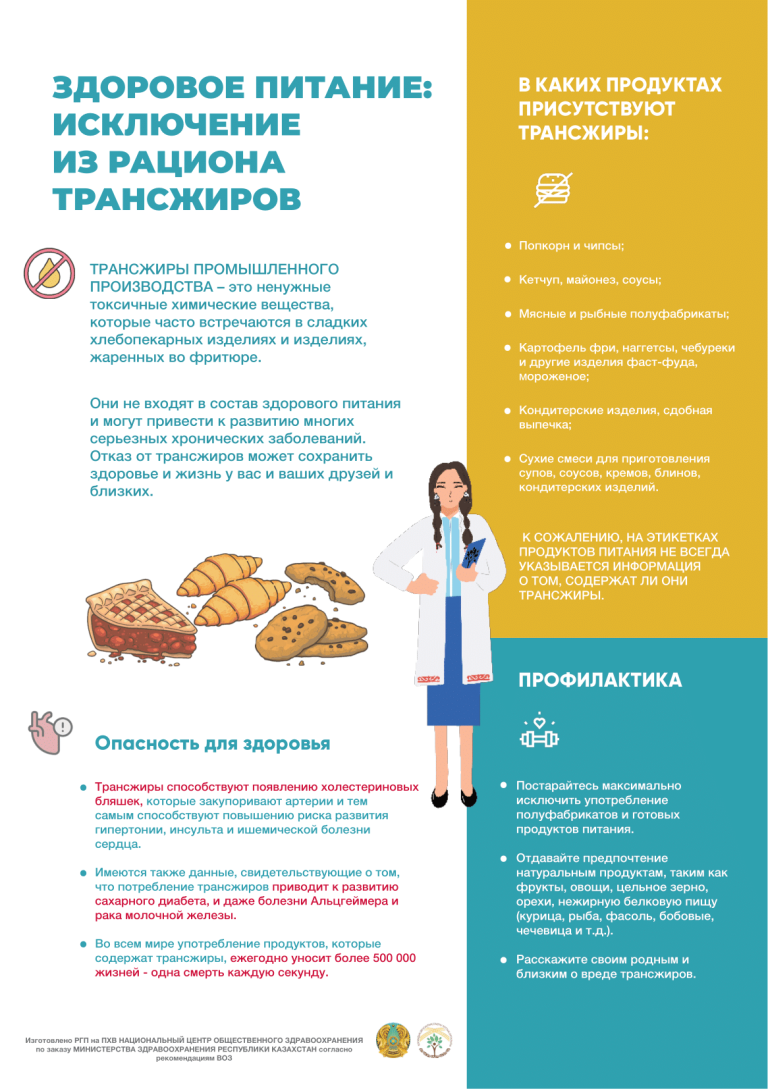 Подробнее о статье Здоровое питание