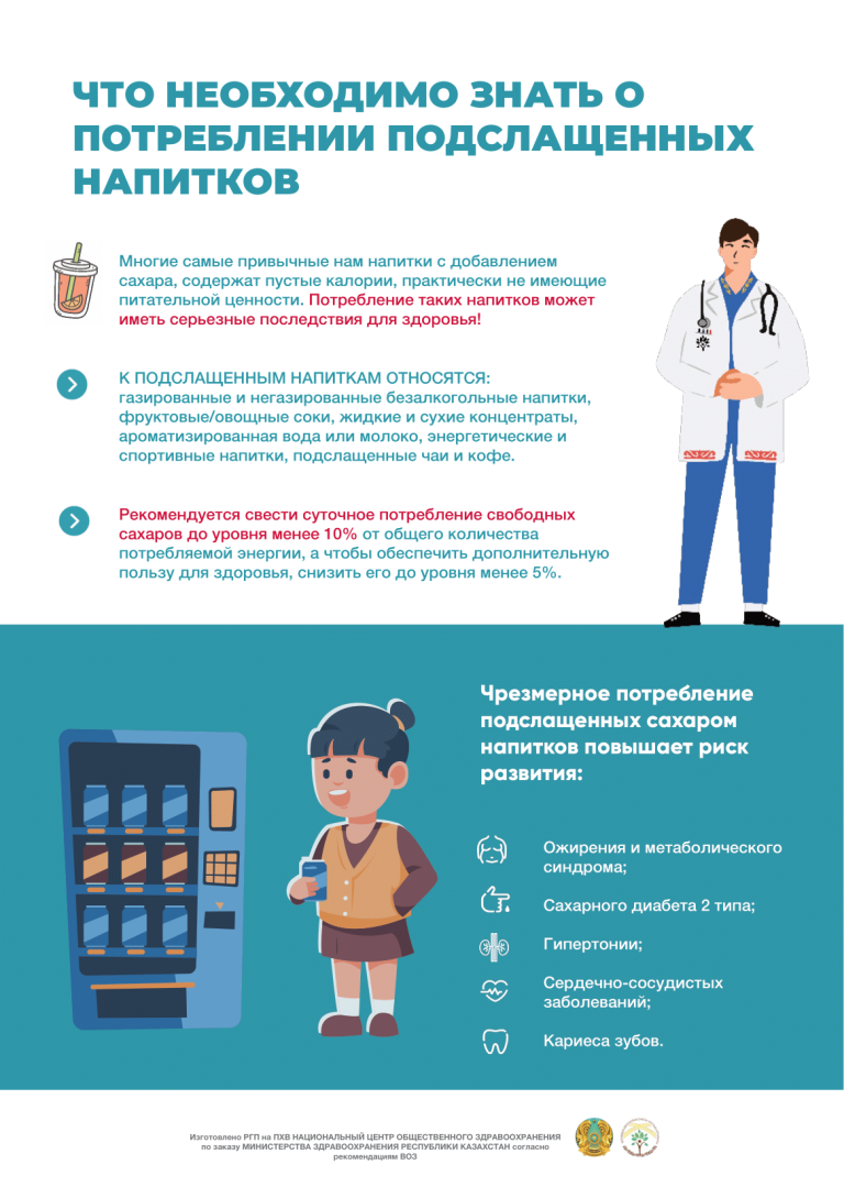 Подробнее о статье Что необходимо знать о потребление подслащенных напитков